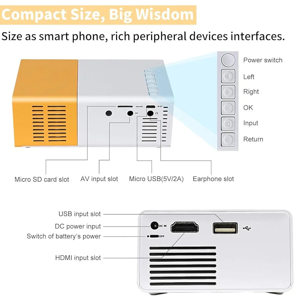 Mini Portable LED Projector with Multiple Interfaces Like AV, Audio, USB, HDMI, Micro SD, Film Projector for Children's, Home Cinema, Compatible with Smartphone/Laptop/PS4/Firestick A1