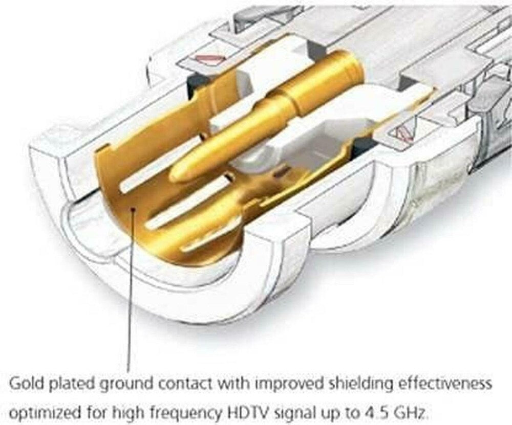 BNC & DC Connector 5 SET