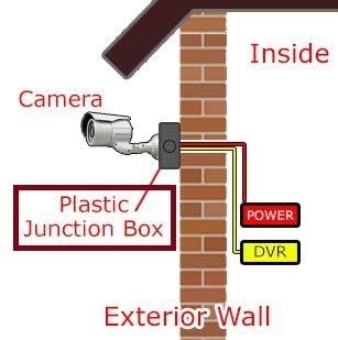 PVC BOX 4X4 1 PCS