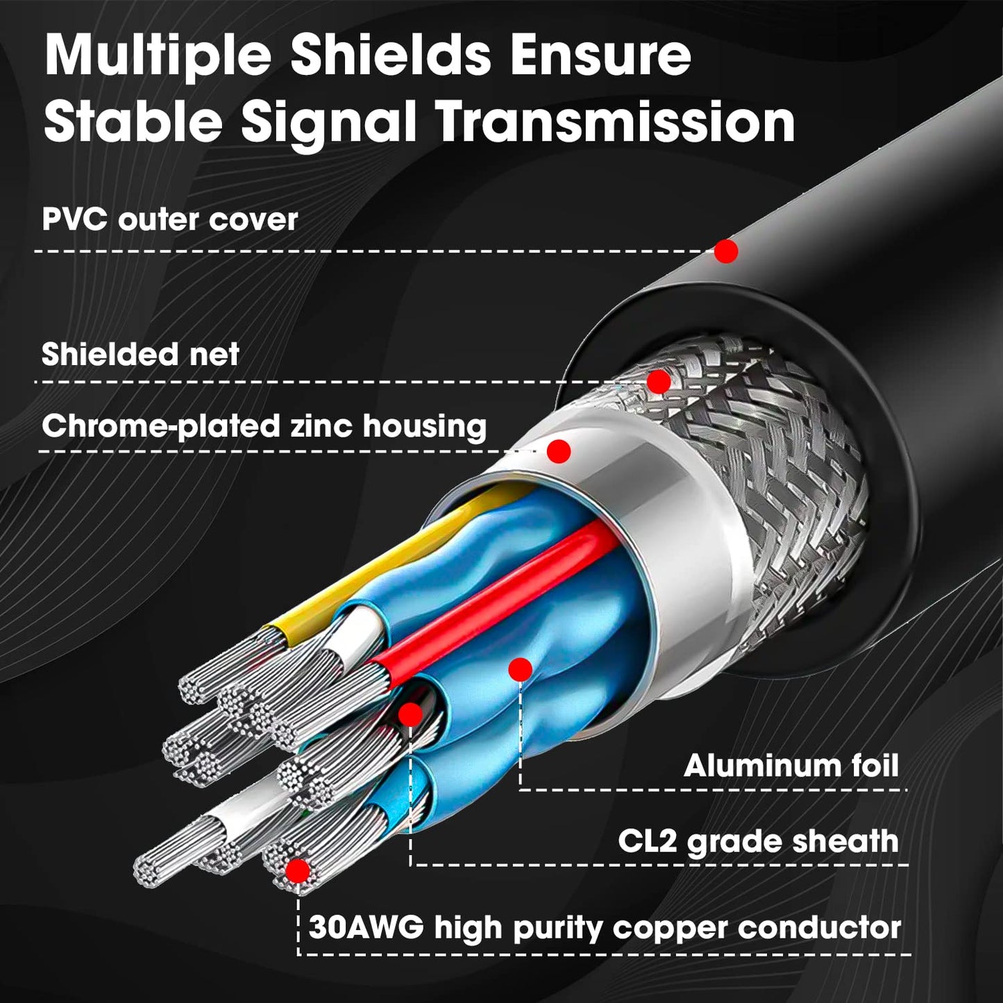 HDMI Cable 1.5 Meter